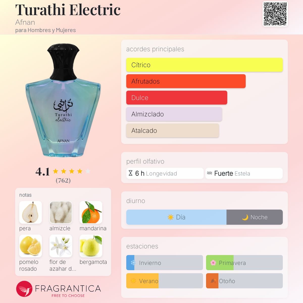 DUMMY - Afnan Turathi Electric Unisex 90ml EDP